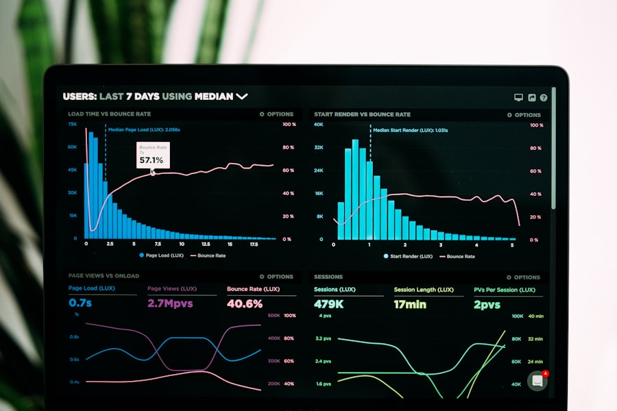 Charts and figures on a laptop screen